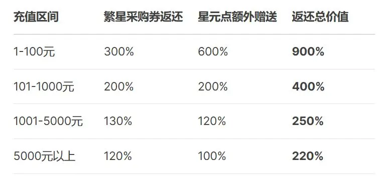 倒2-返利图