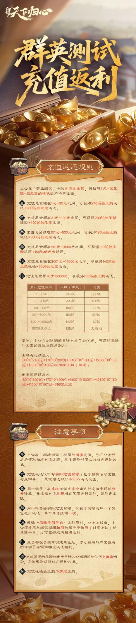 群英测试充值返利_compressed