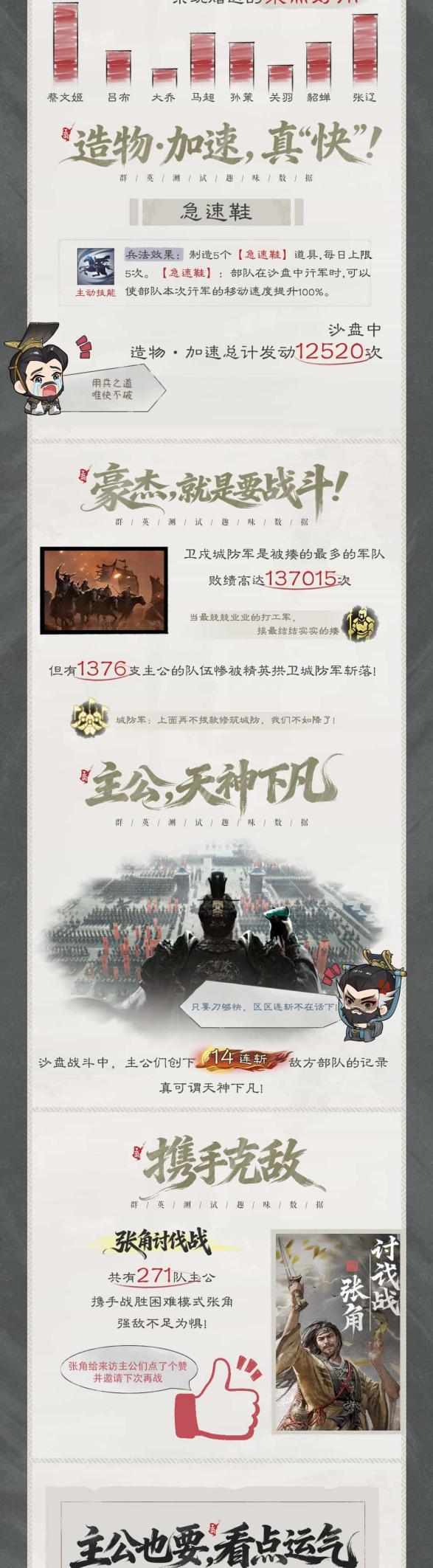(2)
