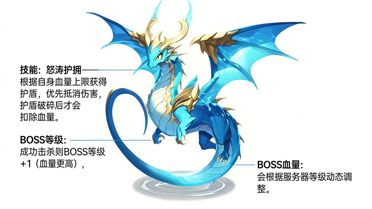 生成第一赛季 BOSS 图片 (1)_副本