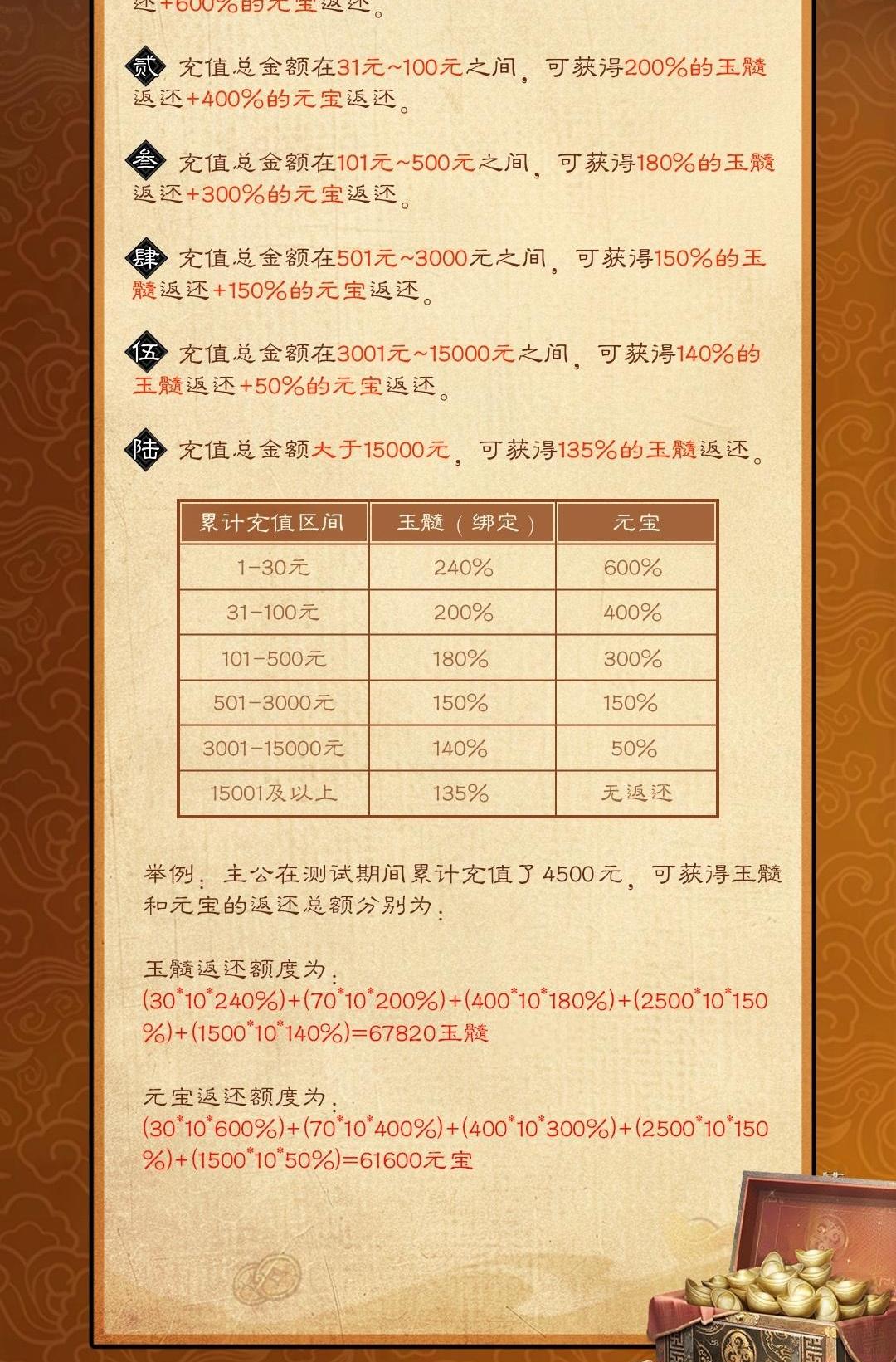 (2)